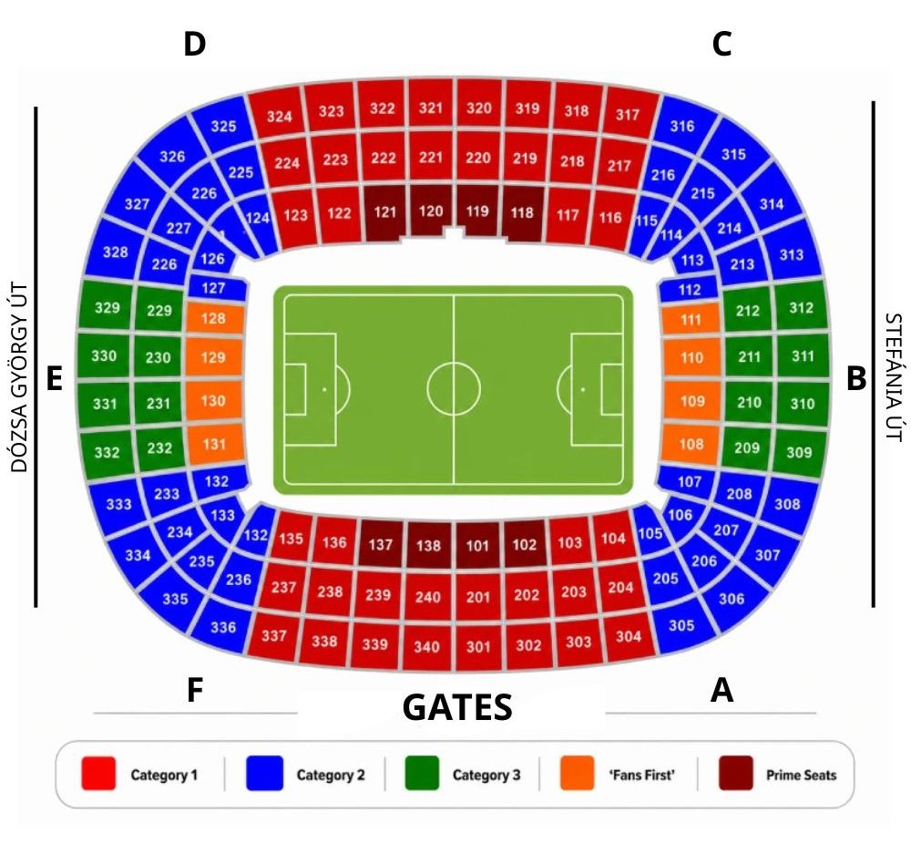 Paris Saint Germain (PSG) vs Arsenal | Champions League Final 2026